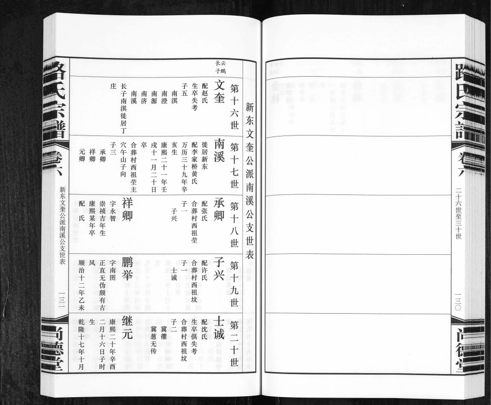 图片[8]-江苏常州武进区路氏宗谱（尚德堂）电子版PDF下载-中华家谱网