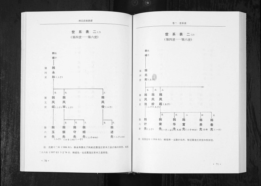 图片[5]-辽宁铁岭昌图县韩氏宗族家谱电子版PDF下载-中华家谱网