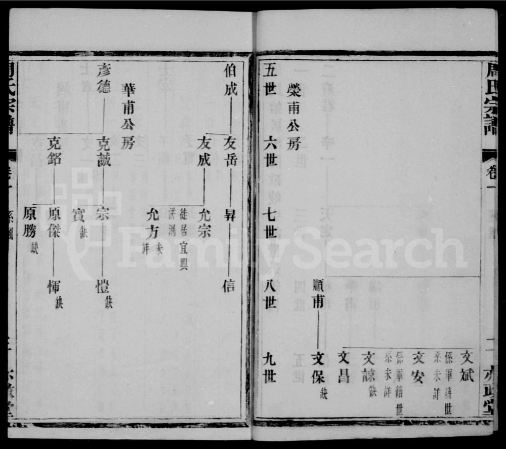 图片[6]-江苏溧阳周氏十二修宗谱（亦政堂）电子版PDF下载-中华家谱网