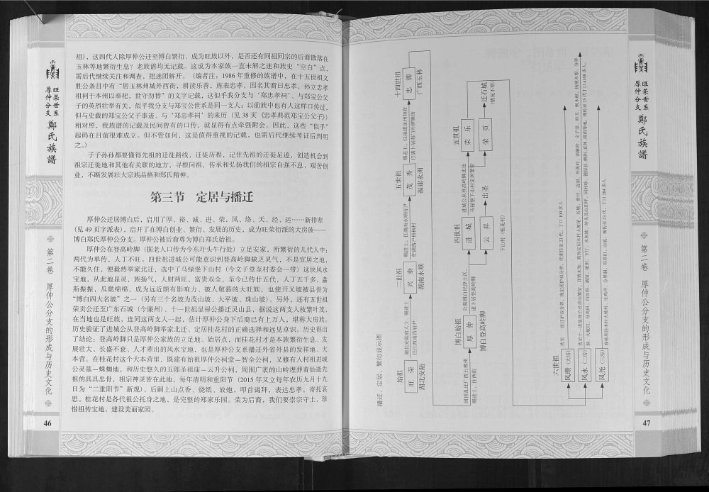 图片[3]-广西玉林博白县郑氏族谱电子版PDF下载-中华家谱网