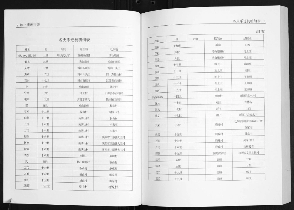 图片[4]-山东淄博博山区池上鹿氏宗谱电子版PDF下载-中华家谱网
