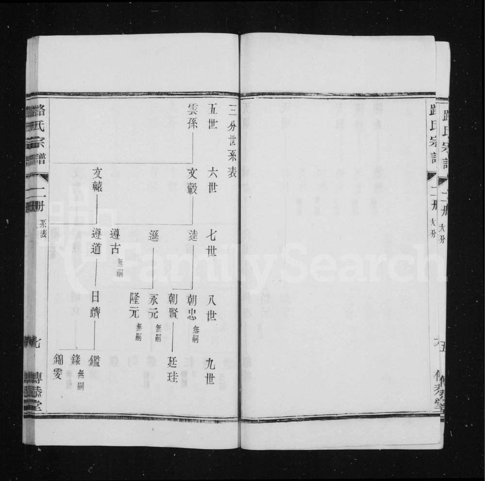 图片[5]-江苏宜兴路氏六修宗谱（传恭堂）电子版PDF下载-中华家谱网