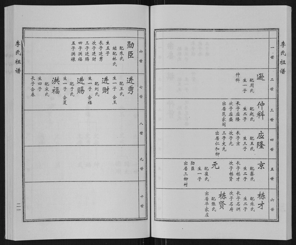 图片[6]-山东滨州惠民县李氏祖谱电子版PDF下载-中华家谱网