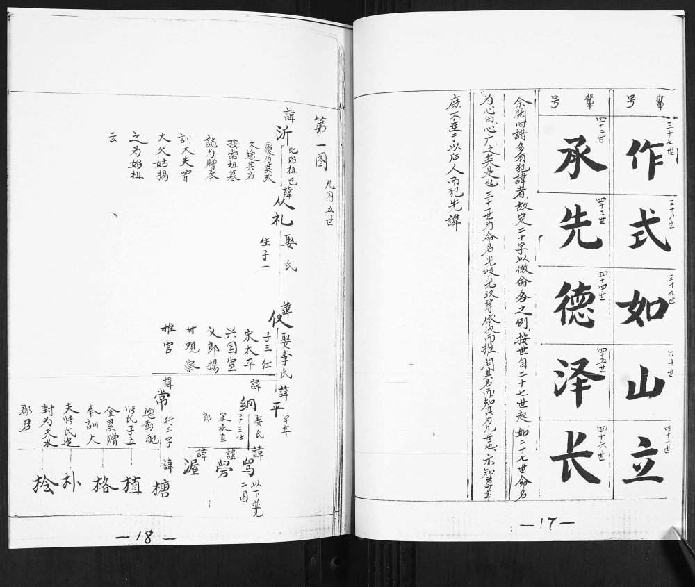 图片[5]-山东青岛即墨下疃赵氏南庄支谱电子版PDF下载-中华家谱网