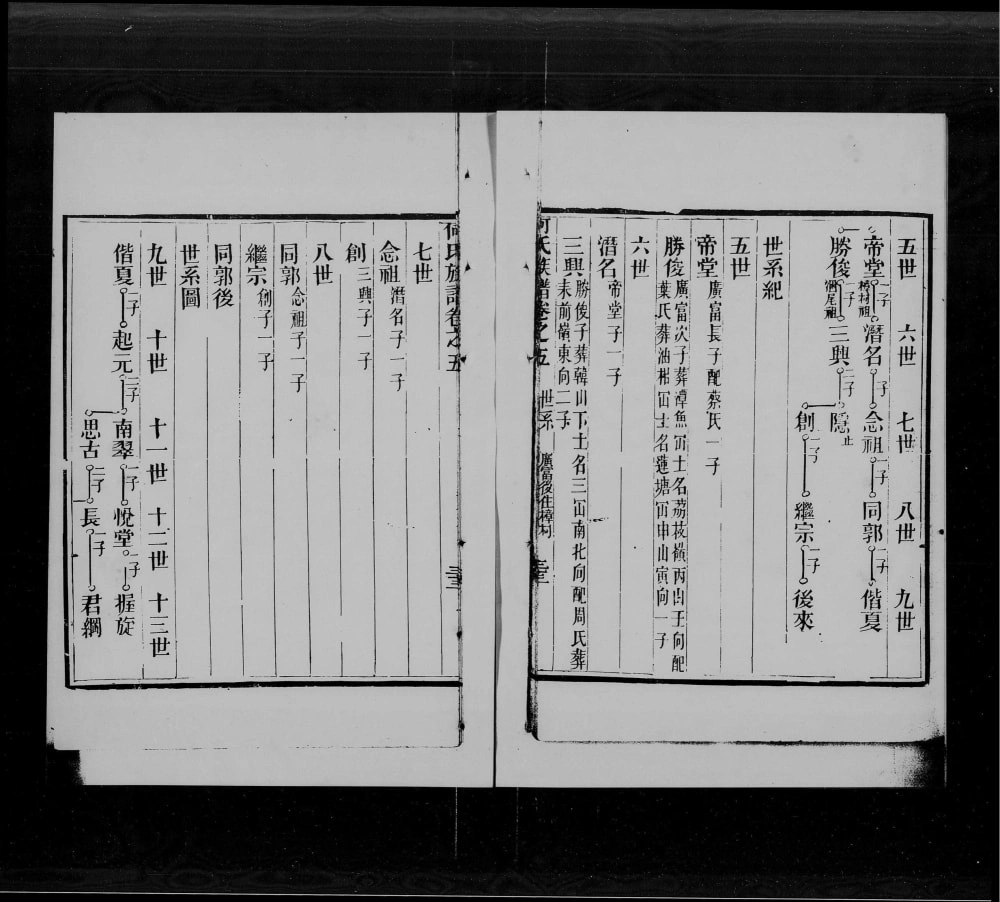 图片[6]-广东广州增城何氏族谱电子版PDF下载-中华家谱网