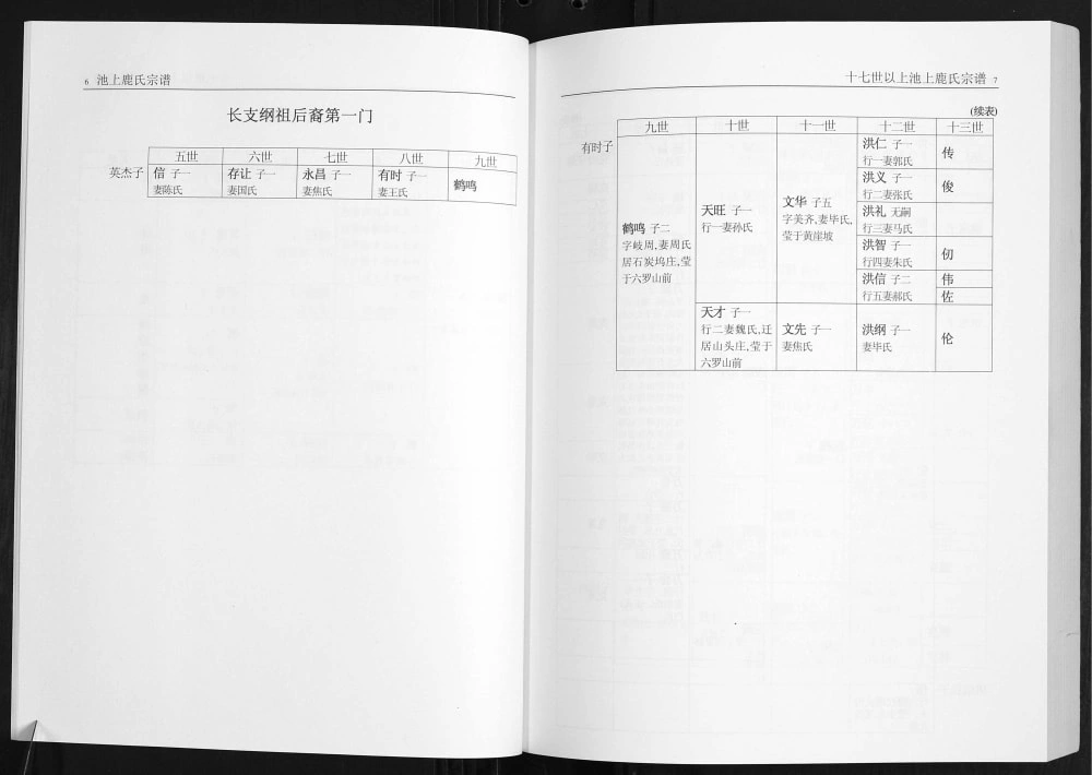 图片[7]-山东淄博博山区池上鹿氏宗谱电子版PDF下载-中华家谱网