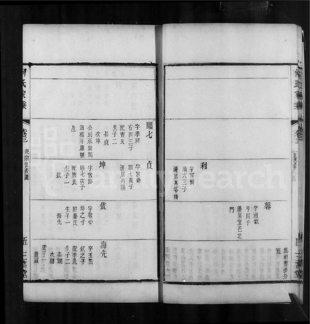 图片[7]-江苏常州何氏家乘（三高堂）电子版PDF下载-中华家谱网