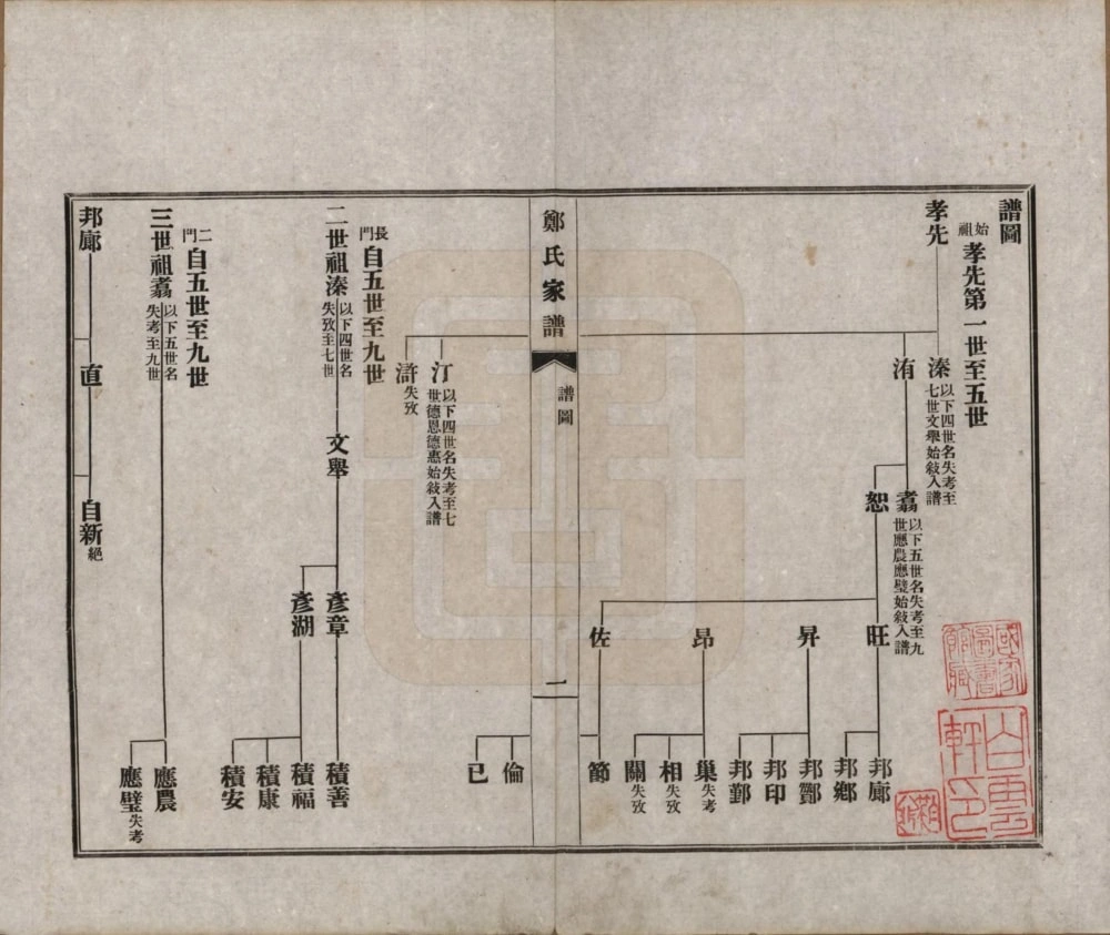 图片[3]-河北唐山丰润区郑氏家谱电子版PDF下载-中华家谱网