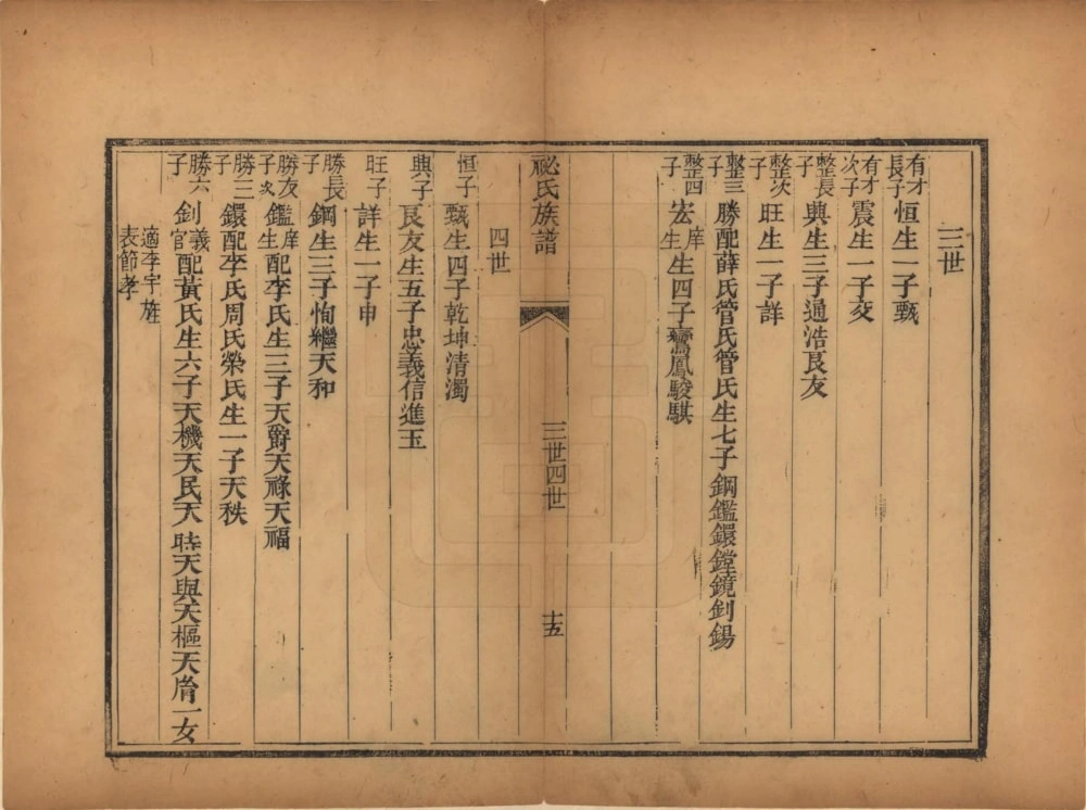图片[5]-河北衡水故城县祕氏族谱电子版PDF下载-中华家谱网