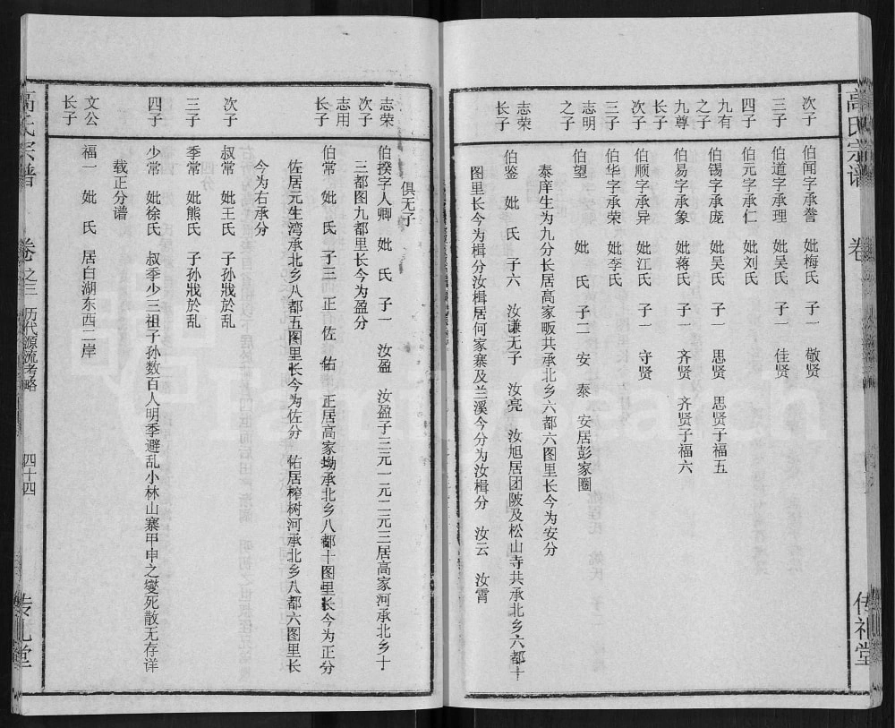 图片[8]-湖北黄冈浠水县高氏宗谱（传礼堂）电子版PDF下载-中华家谱网