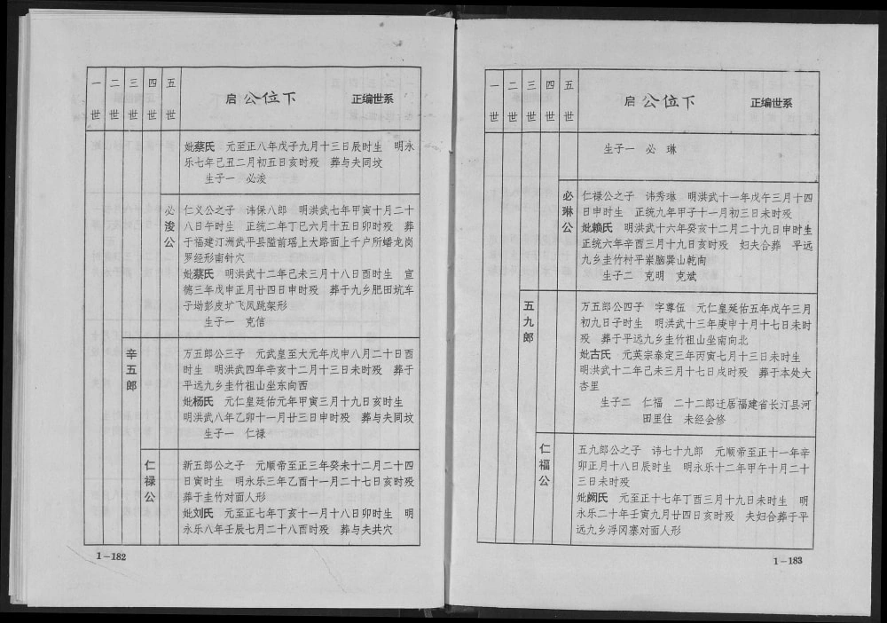 图片[7]-江西韩氏十一修族谱电子版PDF下载-中华家谱网