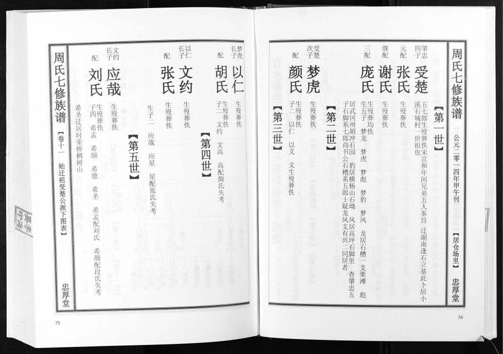 图片[6]-湖南娄底新化县周氏七修族谱（忠厚堂）电子版PDF下载-中华家谱网
