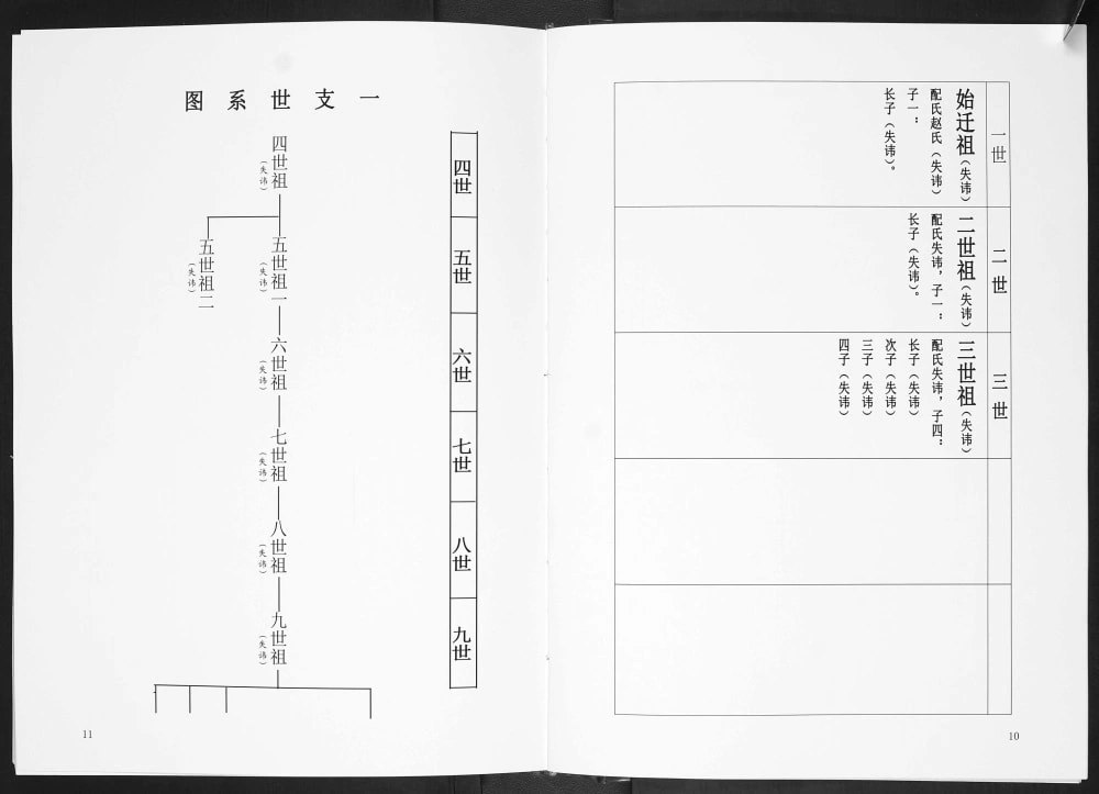 图片[7]-山东临沂河东区赵庄村司家岭后朱汪李氏族谱（思槐堂）电子版PDF下载-中华家谱网
