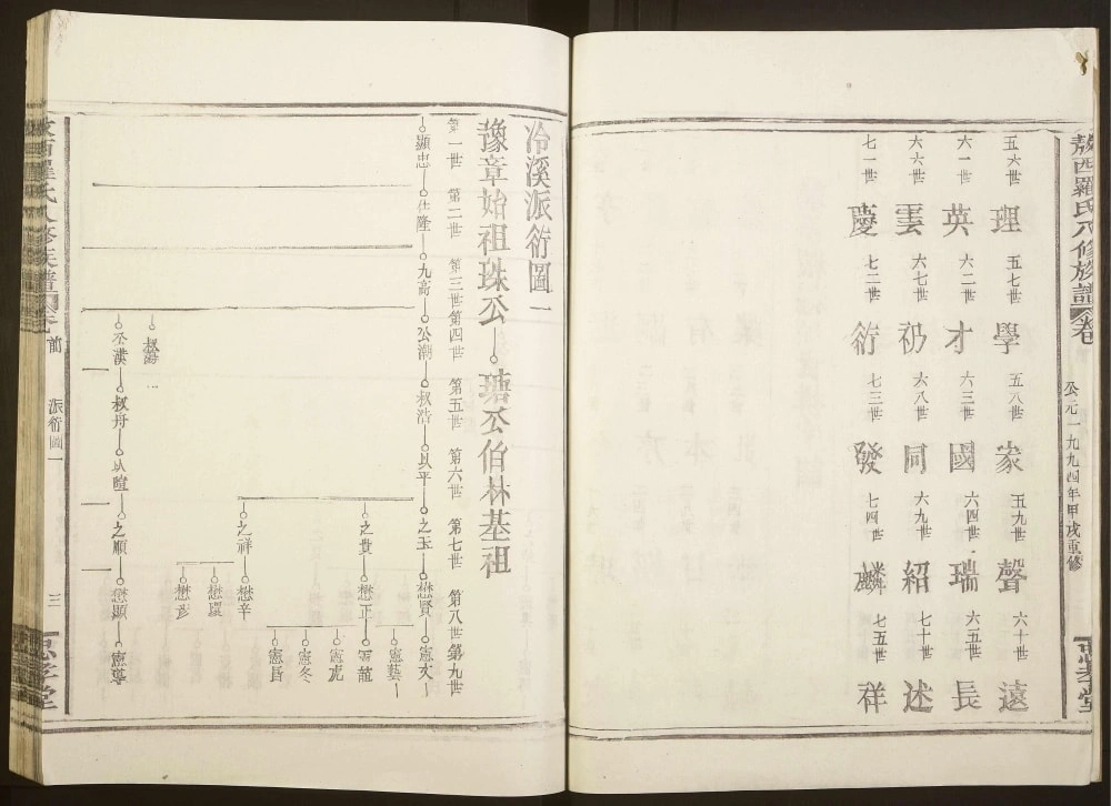 图片[5]-江西宜春上高县敖西罗氏八修族谱（忠孝堂）电子版PDF下载-中华家谱网