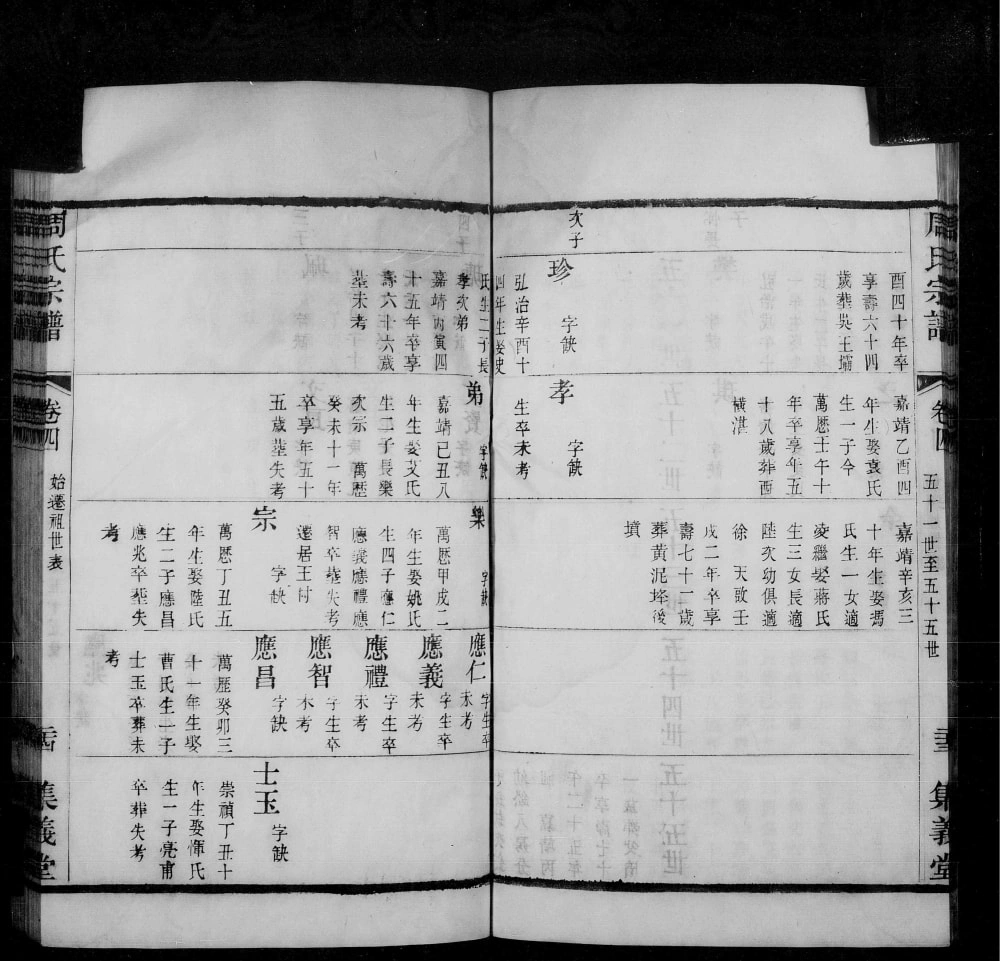 图片[8]-江苏常州十里牌周氏宗谱（集义堂）电子版PDF下载-中华家谱网