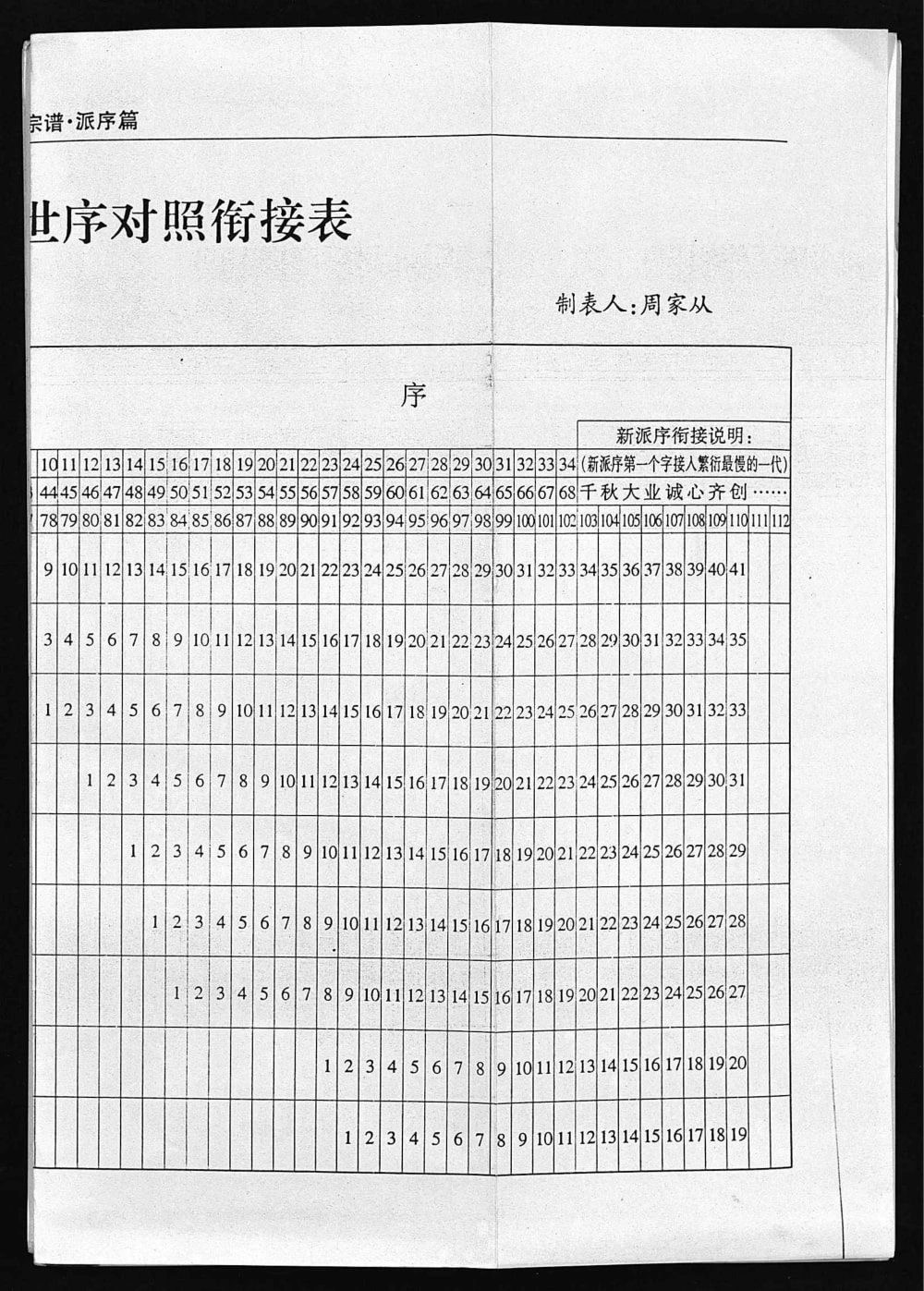 图片[4]-海南周氏宗谱电子版PDF下载-中华家谱网