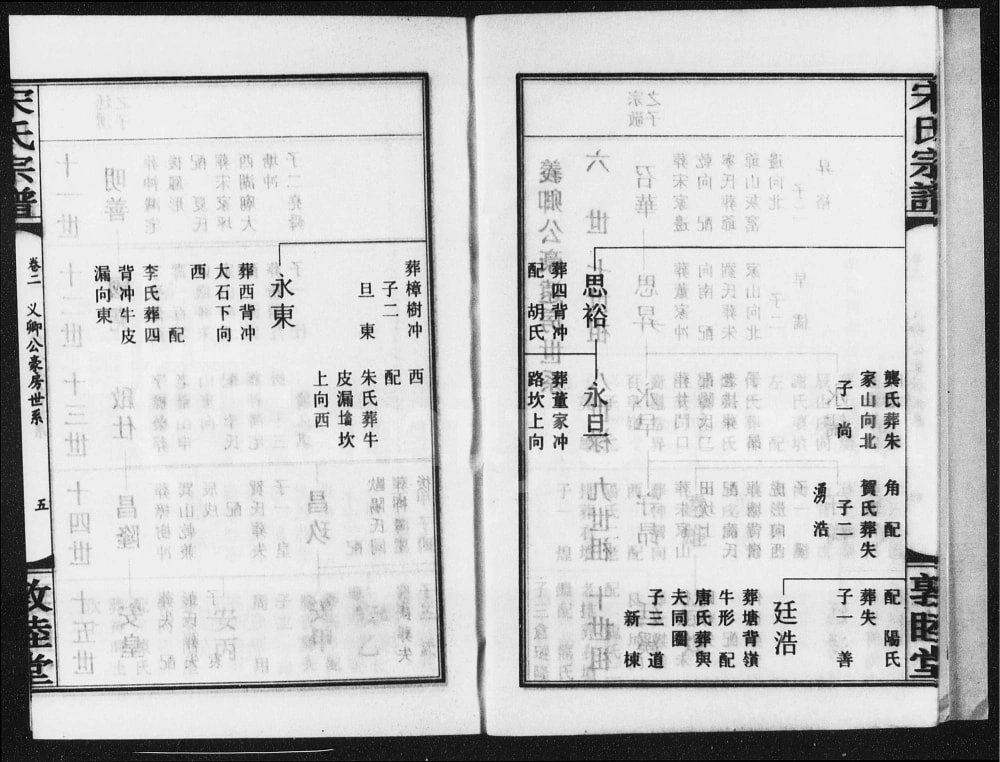 图片[7]-湖南郴州桂阳沙溪宋氏族谱（敦睦堂）电子版PDF下载-中华家谱网