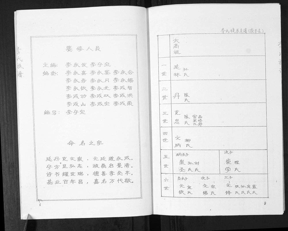 图片[5]-山东青岛即墨抬头李氏族谱电子版PDF下载-中华家谱网