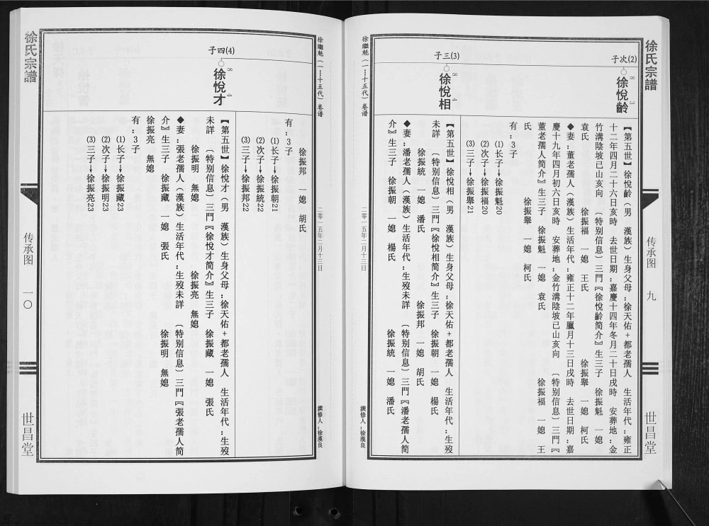 图片[8]-陕西旬阳徐氏宗谱（世昌堂）电子版PDF下载-中华家谱网