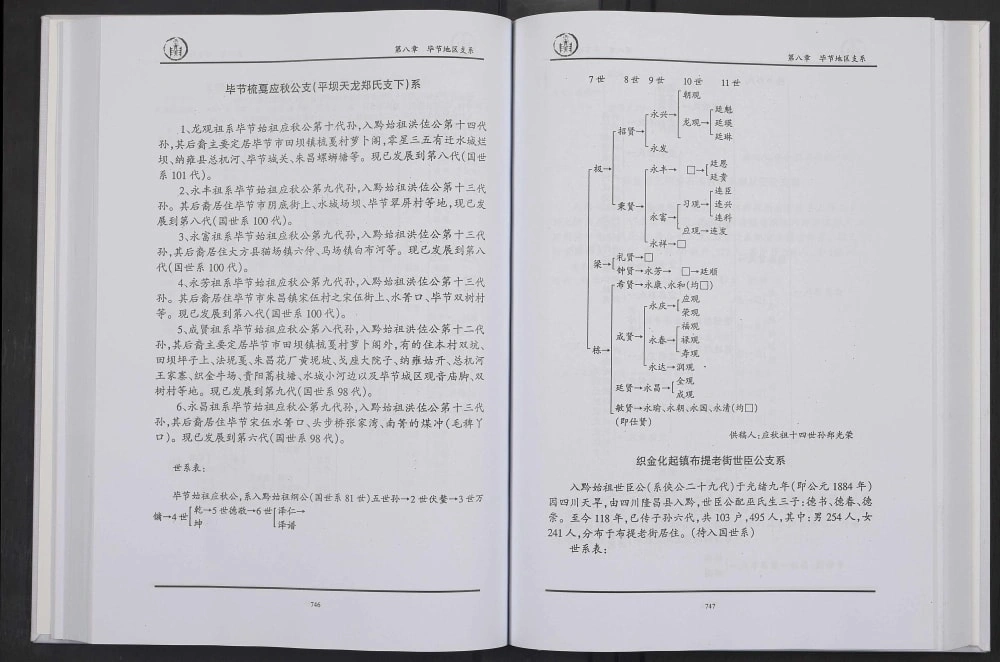图片[7]-贵州郑氏总族谱电子版PDF下载-中华家谱网