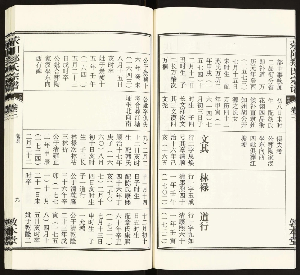 图片[7]-安徽安庆荥阳郑氏宗谱（敦本堂）电子版PDF下载-中华家谱网