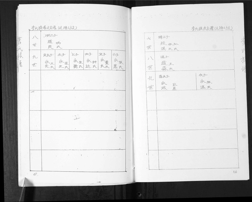 图片[6]-山东青岛即墨抬头李氏族谱电子版PDF下载-中华家谱网