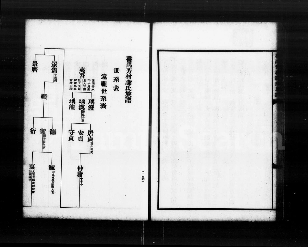 图片[3]-广东广州番禺芳村谢氏族谱电子版PDF下载-中华家谱网