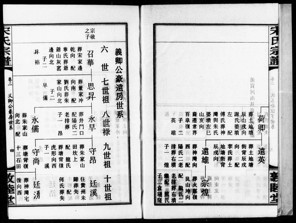 图片[6]-湖南郴州桂阳沙溪宋氏族谱（敦睦堂）电子版PDF下载-中华家谱网
