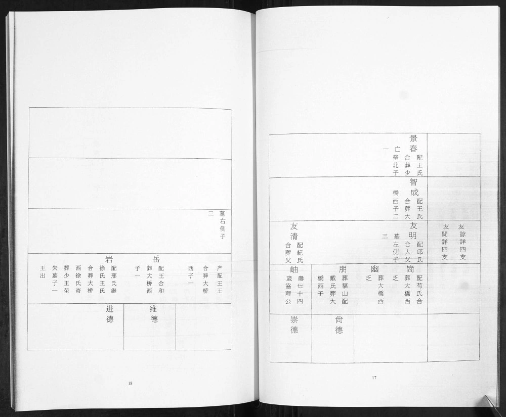 图片[8]-山东青岛即墨韩家韩洼韩氏族谱电子版PDF下载-中华家谱网