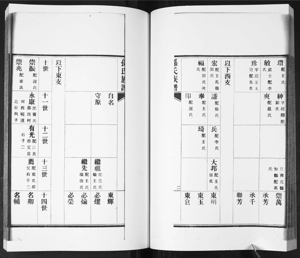 图片[6]-山东青岛即墨东塔子夼孙氏族谱（继述堂）电子版PDF下载-中华家谱网