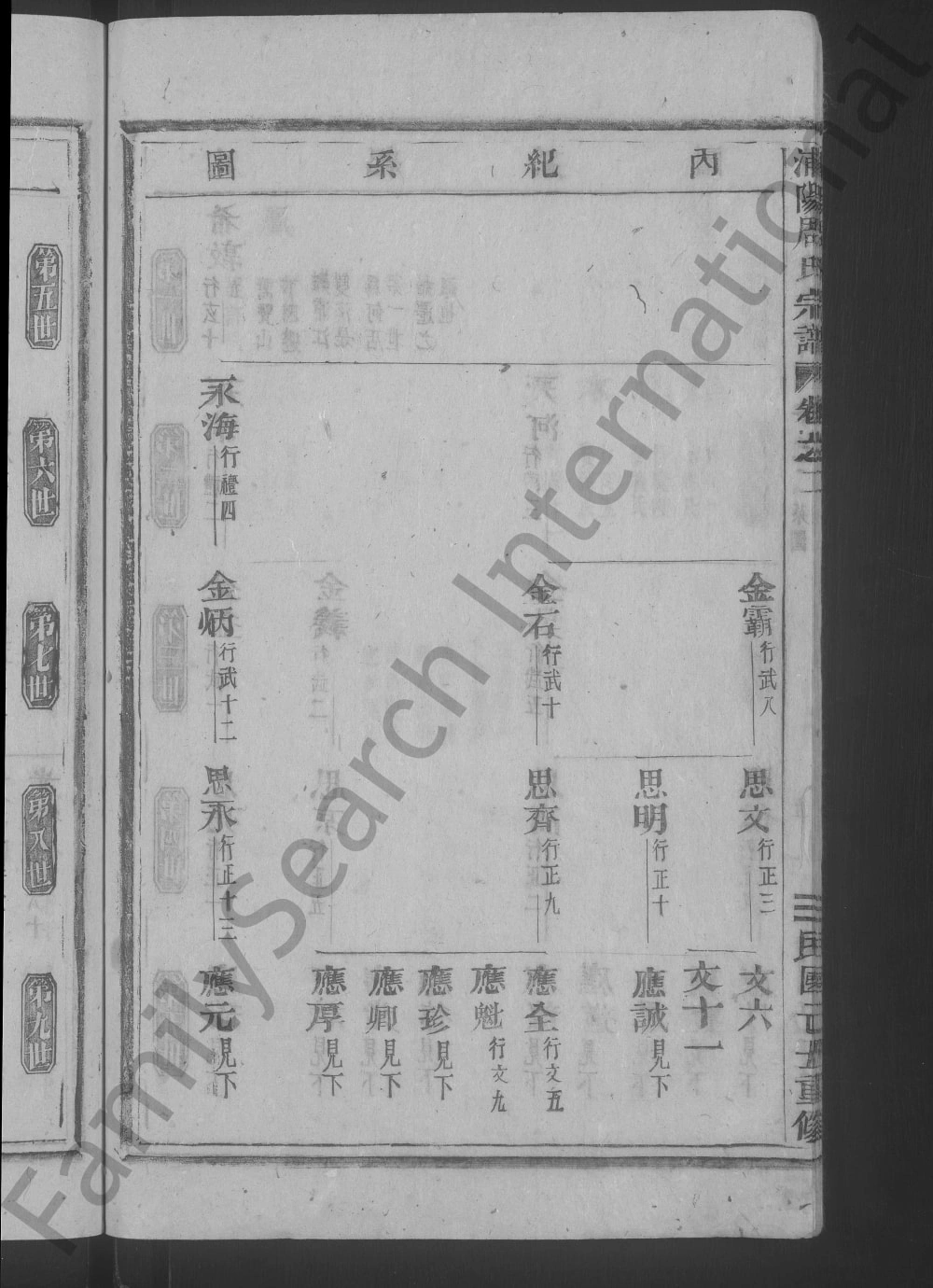 图片[7]-浙江金华浦江县何店周氏宗谱电子版PDF下载-中华家谱网