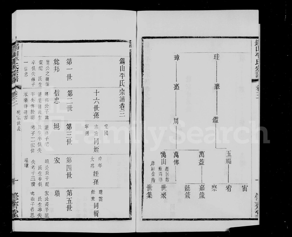 图片[4]-江苏无锡锡山平氏宗谱（修齐堂）电子版PDF下载-中华家谱网