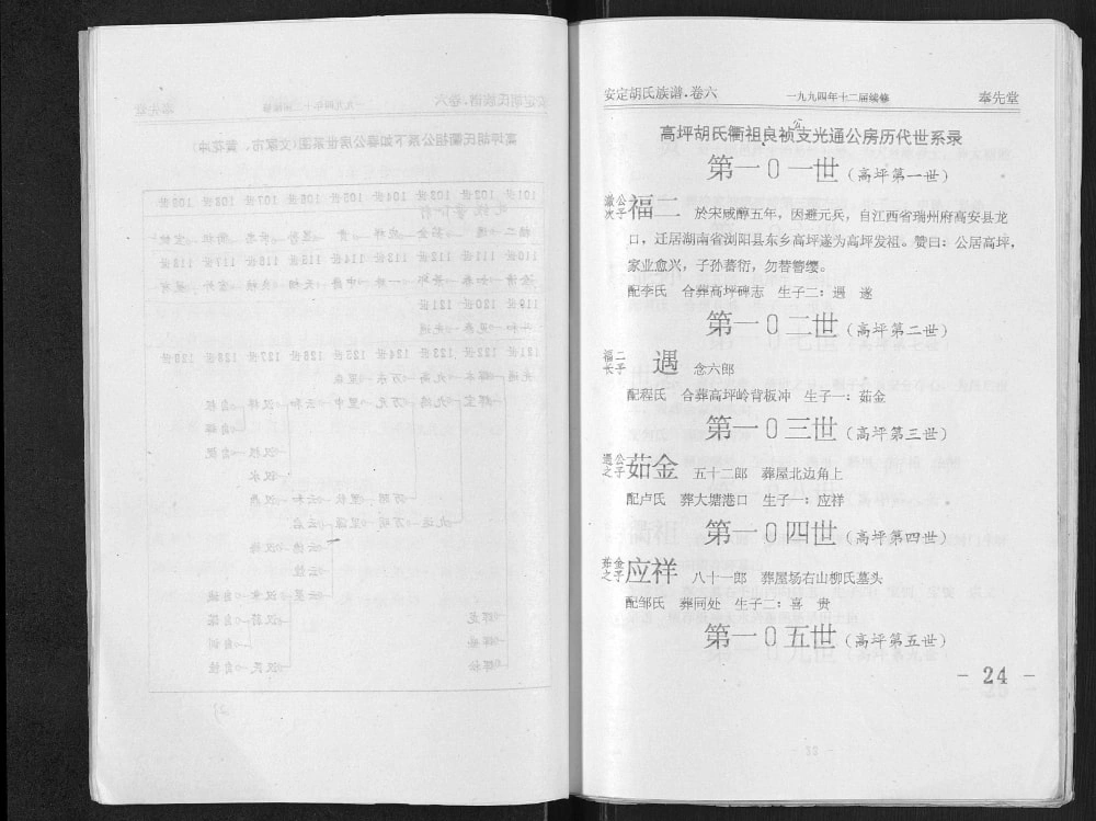 图片[6]-湖南浏阳胡氏族谱（奉先堂）电子版PDF下载-中华家谱网