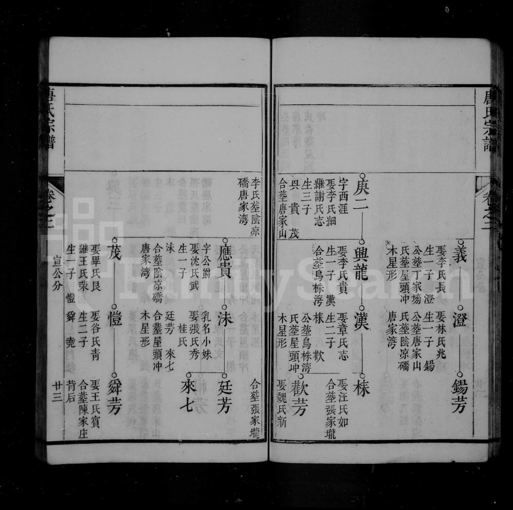 图片[6]-安徽池州石台县唐氏宗谱电子版PDF下载-中华家谱网