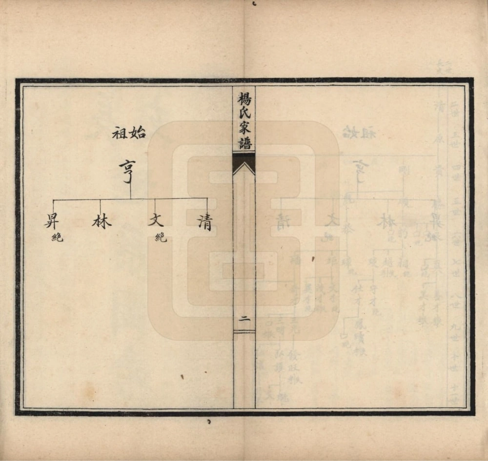 图片[4]-河北沧州沧县杨氏家谱电子版PDF下载-中华家谱网