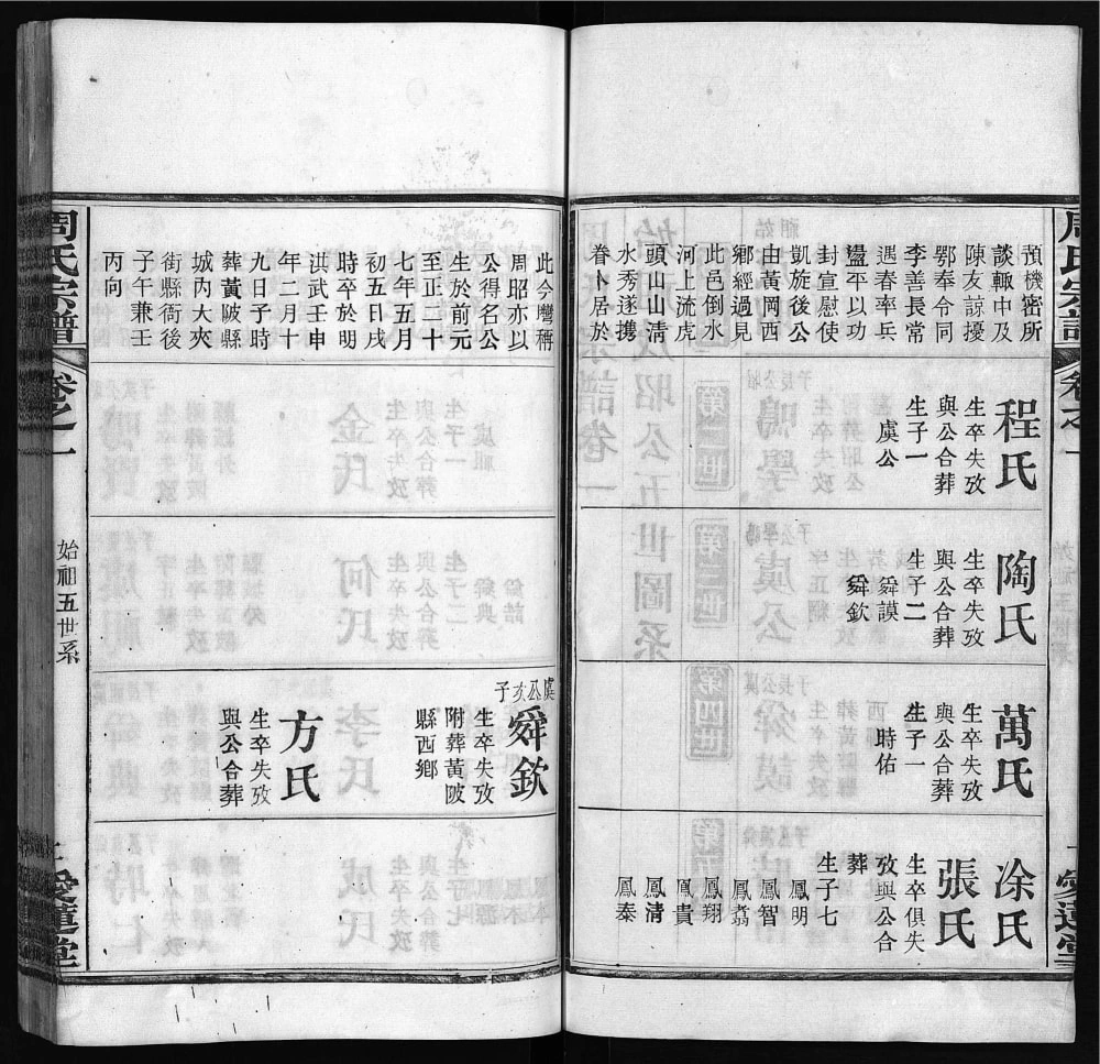 图片[7]-湖北黄冈楚黄周氏宗谱（爱莲堂）电子版PDF下载-中华家谱网