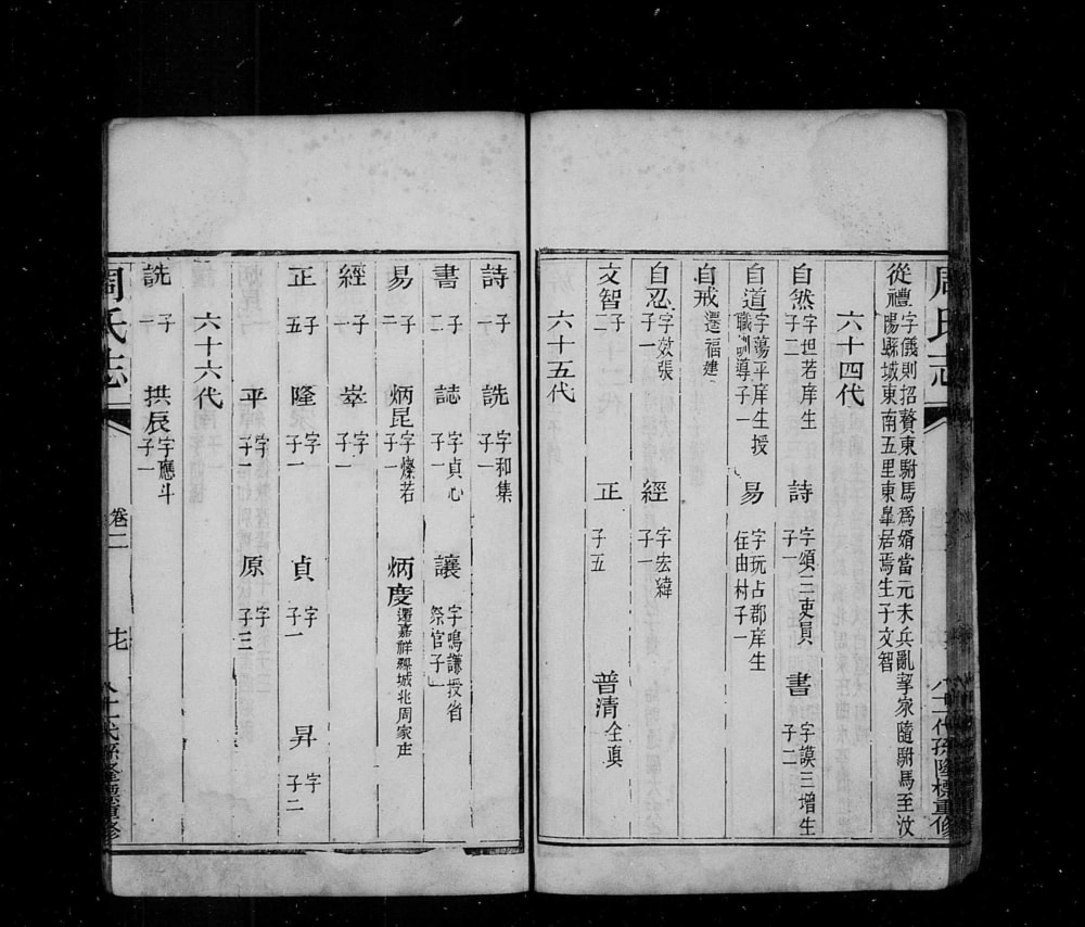 图片[4]-山东泰安宁阳县周氏志电子版PDF下载-中华家谱网