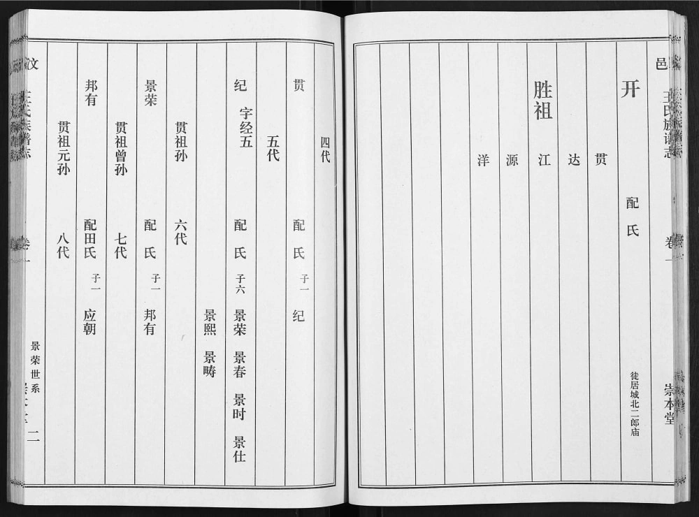 图片[5]-山东济宁汶上县汶邑王氏族谱志（崇本堂）电子版PDF下载-中华家谱网