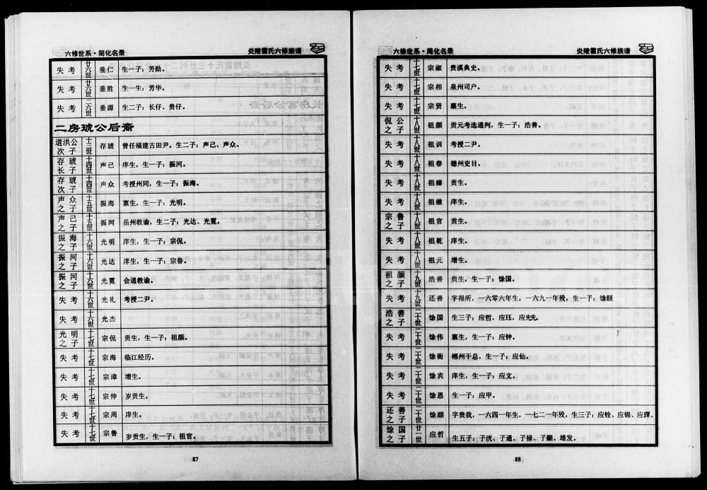 图片[7]-湖南株洲炎陵霍氏宗谱（中正堂）电子版PDF下载-中华家谱网