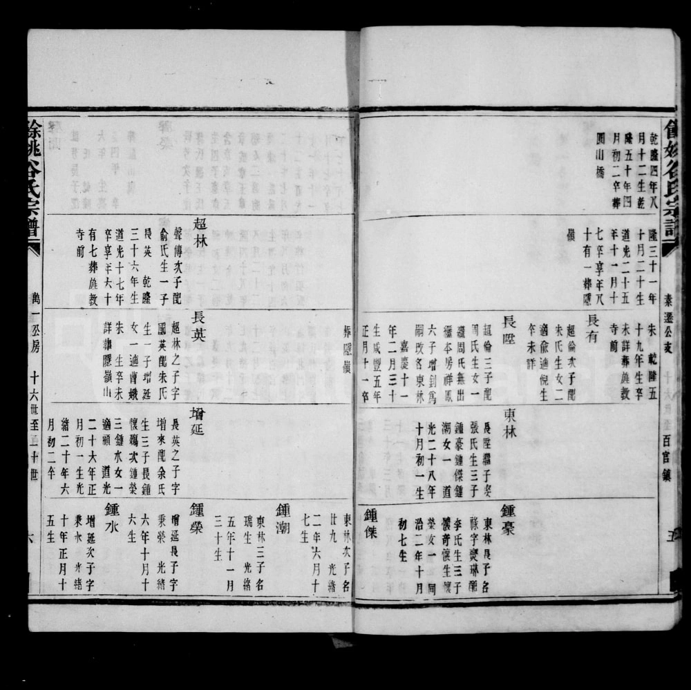 图片[8]-浙江余姚谷氏宗谱电子版PDF下载-中华家谱网