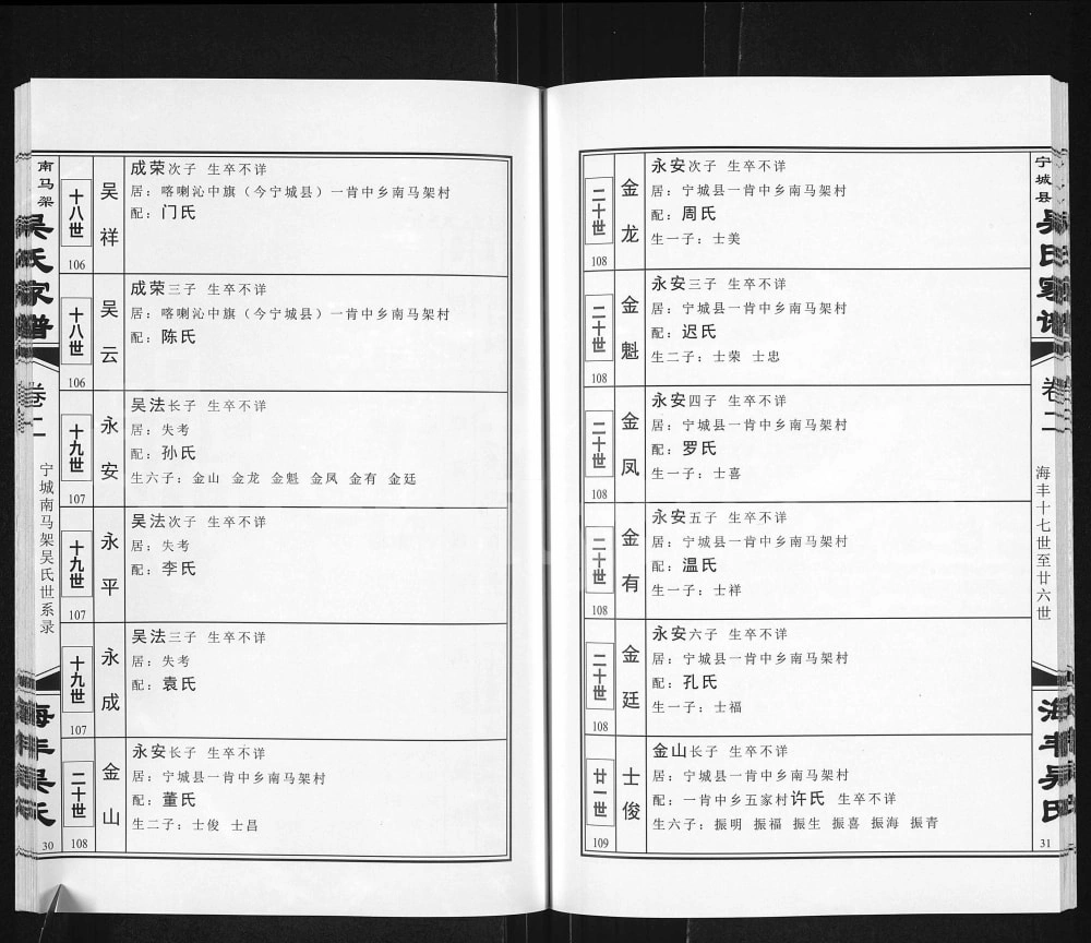 图片[6]-内蒙古赤峰宁城南马架吴氏家谱电子版PDF下载-中华家谱网