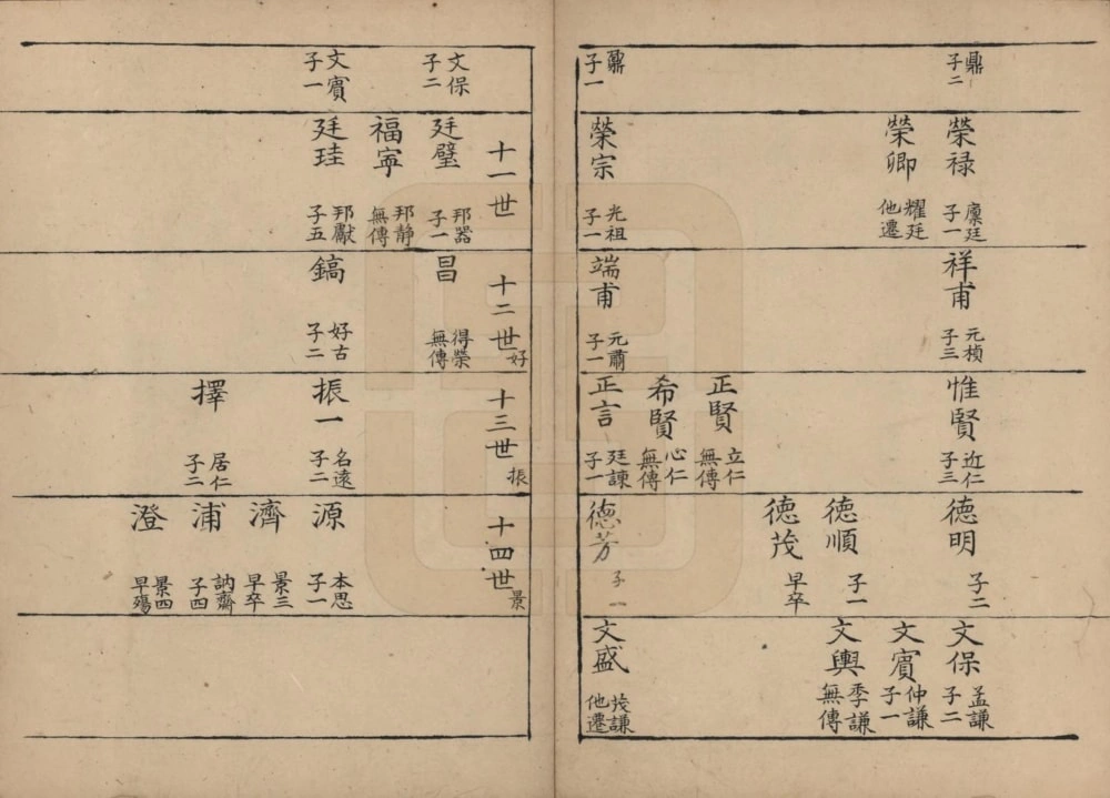 图片[5]-浙江绍兴会稽薛氏族谱电子版PDF下载-中华家谱网