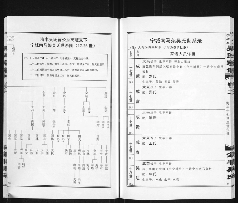 图片[5]-内蒙古赤峰宁城南马架吴氏家谱电子版PDF下载-中华家谱网