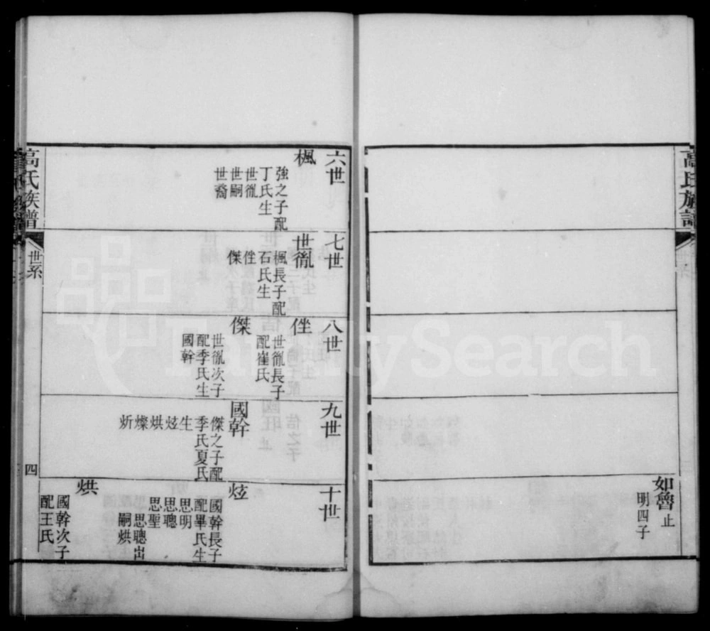 图片[7]-山东潍坊北海高氏族谱电子版PDF下载-中华家谱网