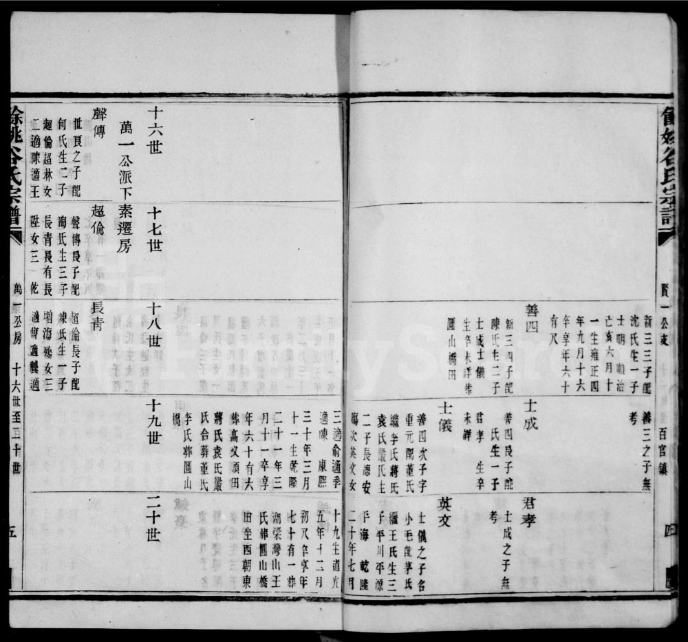 图片[7]-浙江余姚谷氏宗谱电子版PDF下载-中华家谱网
