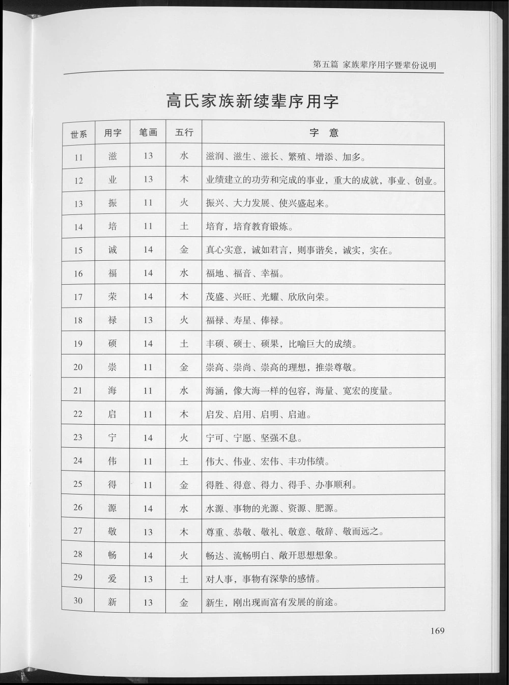 图片[8]-陕西榆林榆阳高氏族谱电子版PDF下载-中华家谱网