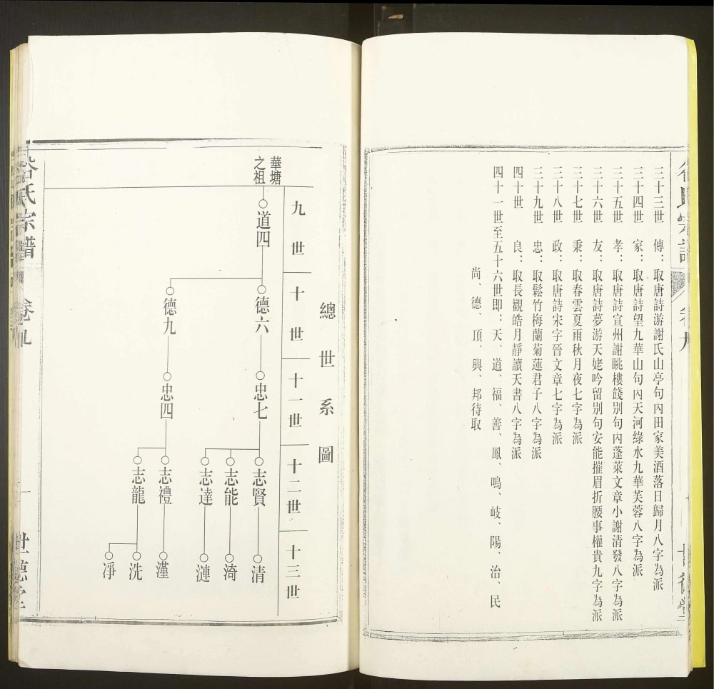图片[7]-安徽马鞍山当涂县姑孰青山华塘谷氏宗谱（世德堂）电子版PDF下载-中华家谱网