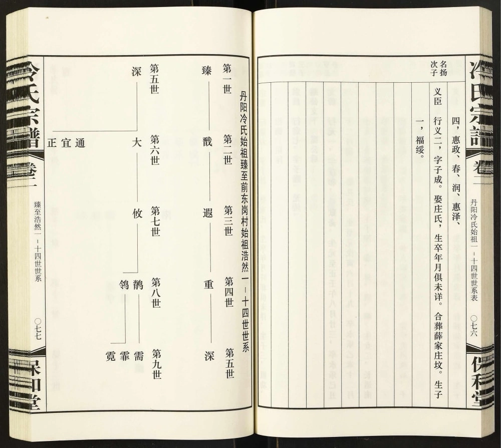 图片[5]-江苏丹阳练湖前东岗村冷氏宗谱（保和堂）电子版PDF下载-中华家谱网