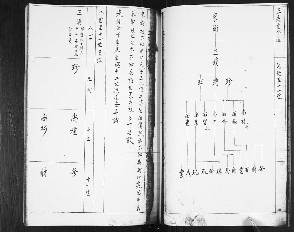 图片[6]-山东青岛即墨丰城王哥庄王氏谱书电子版PDF下载-中华家谱网