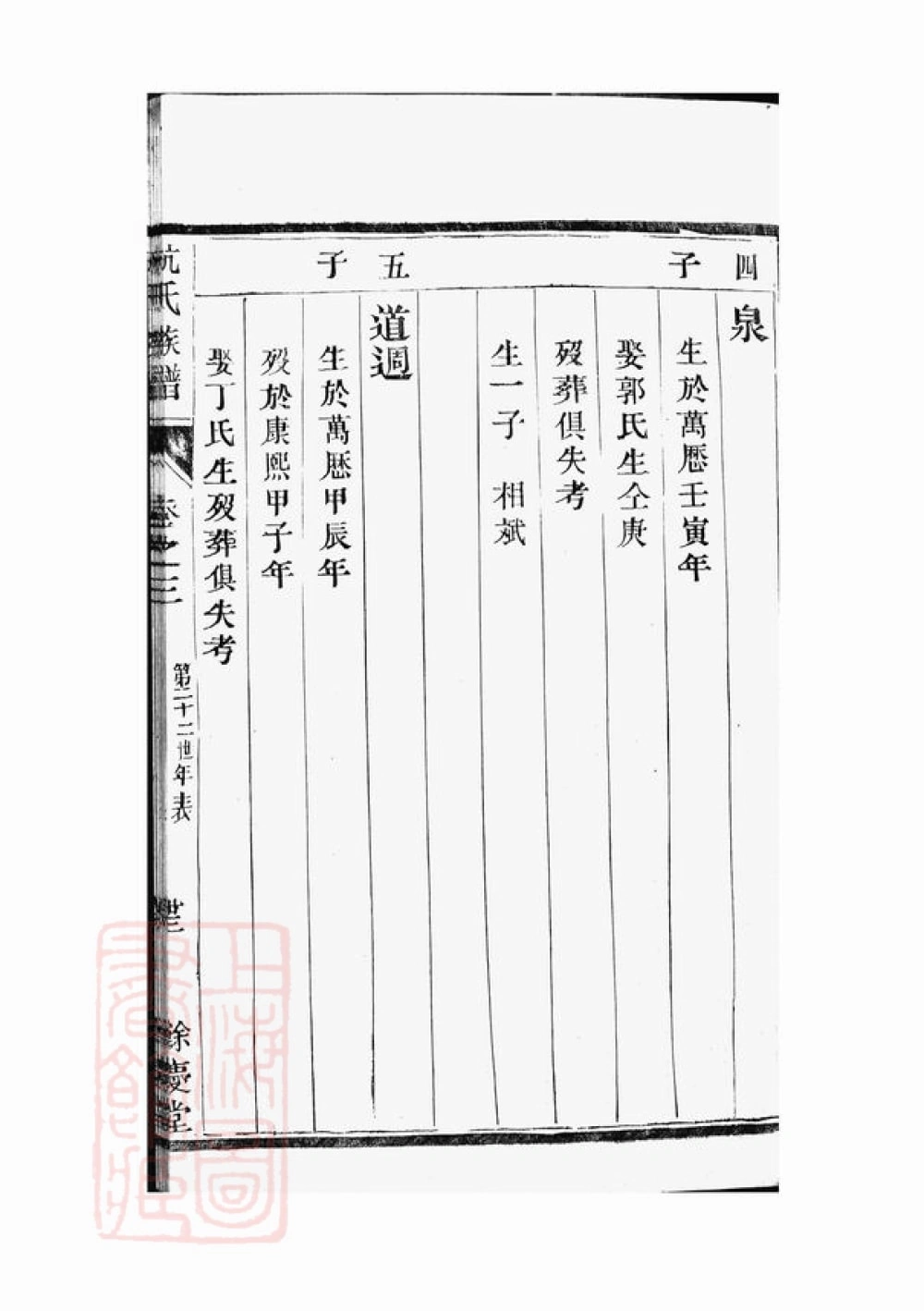 图片[8]-江苏镇江丹徒区杭氏重修族谱（余庆堂）电子版PDF下载-中华家谱网